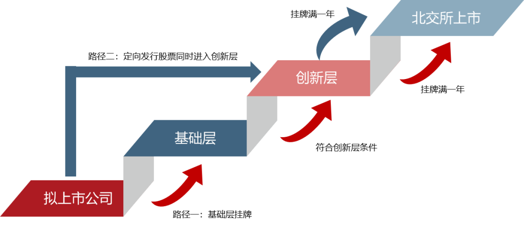 罕见的光电医美赛道即将迎来新IPO