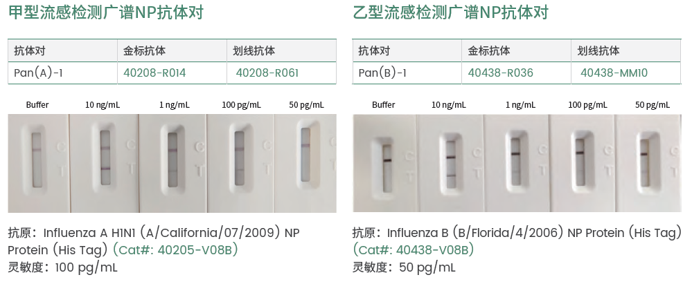 IVD原料上市企业又现“大利器”！！！