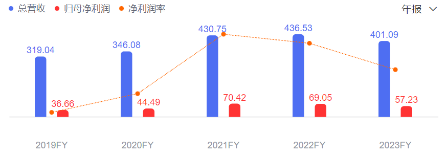 雅培发布Q4财报，营收超100亿美元